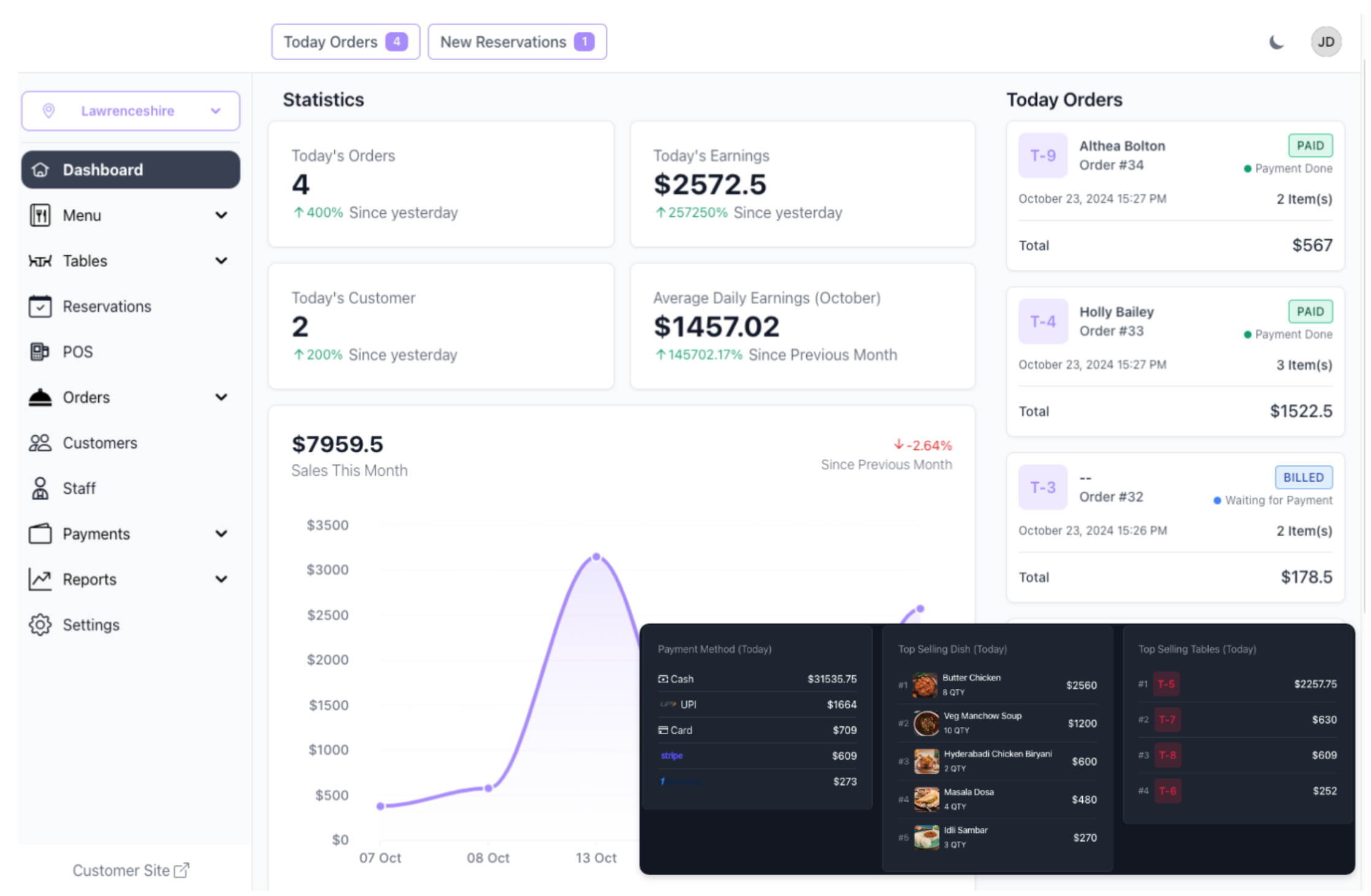 Dashboard posDo